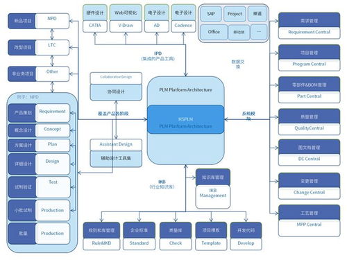 豪森軟件項目管理模塊 提升項目管理效能，驅動產品創新升級
